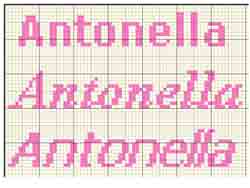 Schema nome Antonella