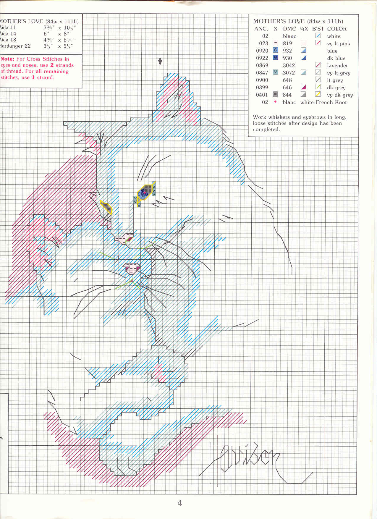 Schema punto croce Mamma gatta