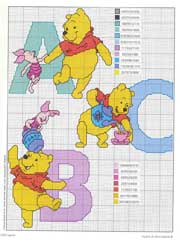 Schema punto croce Alfabeto a-b-c Winnie The Pooh