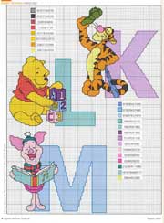 Schema punto croce Alfabeto k-l-m Winnie