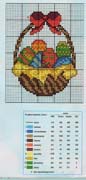 Schema punto croce Cestino Con Uova