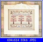 CCN Country Cottage Needleworks - schemi e link-ccn-springtime-serenade-jpg