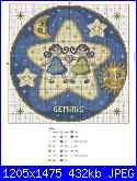 Segni zodiacali/ Oroscopi*- schemi e link-gemelli-jpg