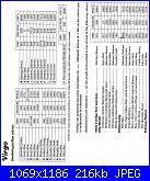 Segni zodiacali/ Oroscopi*- schemi e link-virgo-4-jpg