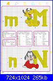 Alfabeti cartoons* ( Vedi ALFABETI ) - schemi e link-m-n-jpg