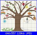 4 stagioni - schemi e link-tree_for_all_seasons-jpg