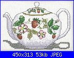 Teiere , caffettiere , bollitori e tazze - schemi e link-tea-pot-fresas-jpg