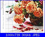 Rose, Roses, Rosas, Rosen - schemi e link-2-jpg