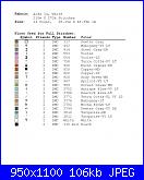 Donne...- schemi e link-key-jpg