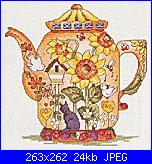 Teiere , caffettiere , bollitori e tazze - schemi e link-yellow_country_teapot-jpg