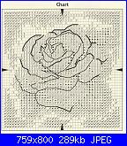Rose, Roses, Rosas, Rosen - schemi e link-2036061790-jpg