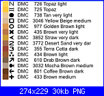 Schemi dolci - schemi e link-cupcake-cioccolato-legenda-png