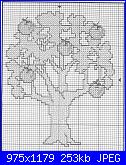 Alberi e Foglie - schemi e link-little-tree-jpg