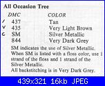 Alberi e Foglie - schemi e link-trees-crown-color-key-jpg