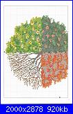 Alberi e Foglie - schemi e link-albero-4-stagioni-2-3-jpg