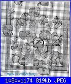 Alberi e Foglie - schemi e link-foglie-3-jpg