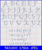Alfabeti punto scritto e piccoli - schemi e link-f2c8391f60228a51438f10b241be2880-jpg