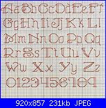 Alfabeti punto scritto e piccoli - schemi e link-figura024_6-jpg