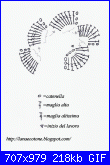 Sciarpa arricciata-sciarpa_spirale_schema-gif