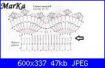 gonnellina con balze-whiterussiandiagram-jpg