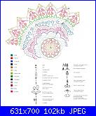 Mandala crochet-i-mandala-all-uncinetto-hanno-una-lavorazione-tondo-dal-centro-verso-l-esterno-e-danno-come-r-jpg