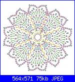 Mandala crochet-mandala-alluncinetto-spiegazioni-e-schemi-10-jpg