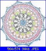 Mandala crochet-mandala-alluncinetto-spiegazioni-e-schemi-2-jpg