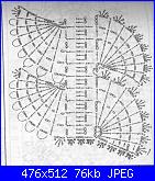 Gli schemi di Cleopatra-imagecae19e42-jpg