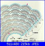 " Moda bimbi da 0 a 3 anni..."-schema2-abitino-bimba-jpg