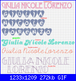 Nomi: Giulia, Nicole, Lorenzo-giulia-nicole-lore-4-gif