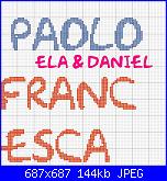 Nomi * Paolo e Francesca* per set colazione-paolo-francesca-jpg