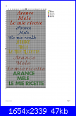 Richiesta scritte *  Mele, Arance, Le mie ricette*-mele-arance-le-mie-ricette-png