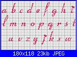 E' nata Federica-alfabeto-fiolex-minuscolo-jpg