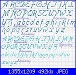 richiesta alfabeti-alfabeto-boomerang-italic-jpg