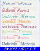 Richiesta Nome* Gabriele e Morena*-gabri-morena-gif