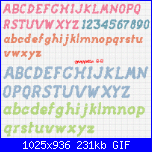 cerco alfabeto di questa scritta:.........-fontsoup-catalan-gif