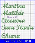 Scritte nomi  per bavaglia * Matilde, Martina, Eleonora ,Sara, Ilaria, Chiara* vari f-nomi1-jpg