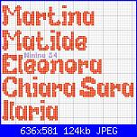 Scritte nomi  per bavaglia * Matilde, Martina, Eleonora ,Sara, Ilaria, Chiara* vari f-nomi2-jpg