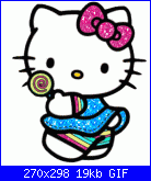 per natalia hello kitty sono pronta per la pappa-glitterandia0428-gif