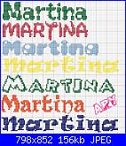 Richiesta nome * Martina*   carattere flubber-martina-jpg