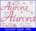 Scritta "è nata Aurora"-jpeg-jpg