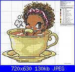 modifica schema-c4e2234d942523301e5681f337dbbd8d-jpg