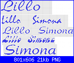 richiestuccia: * Lillo e Simona*-lillo-simona-png