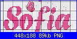 Per Natalia: è nata Sofia-sofia-png