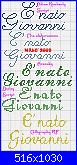 Giovanni + numeri-e%5C-nato-giovanni-jpg