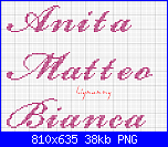 Barbara, Cristian, Federicco-abm5-png