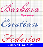 Barbara, Cristian, Federicco-bcf2-png