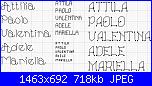 nomi punto scritto: Attilia, Paolo, Valentina, Adele, Mariella-nomi-jpg