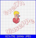 nomi "Evelyn e Giuseppe"-evelyn-e-giuseppe-jpg