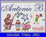 Nome * Antonio* punto croce-aantonio_b-jpg